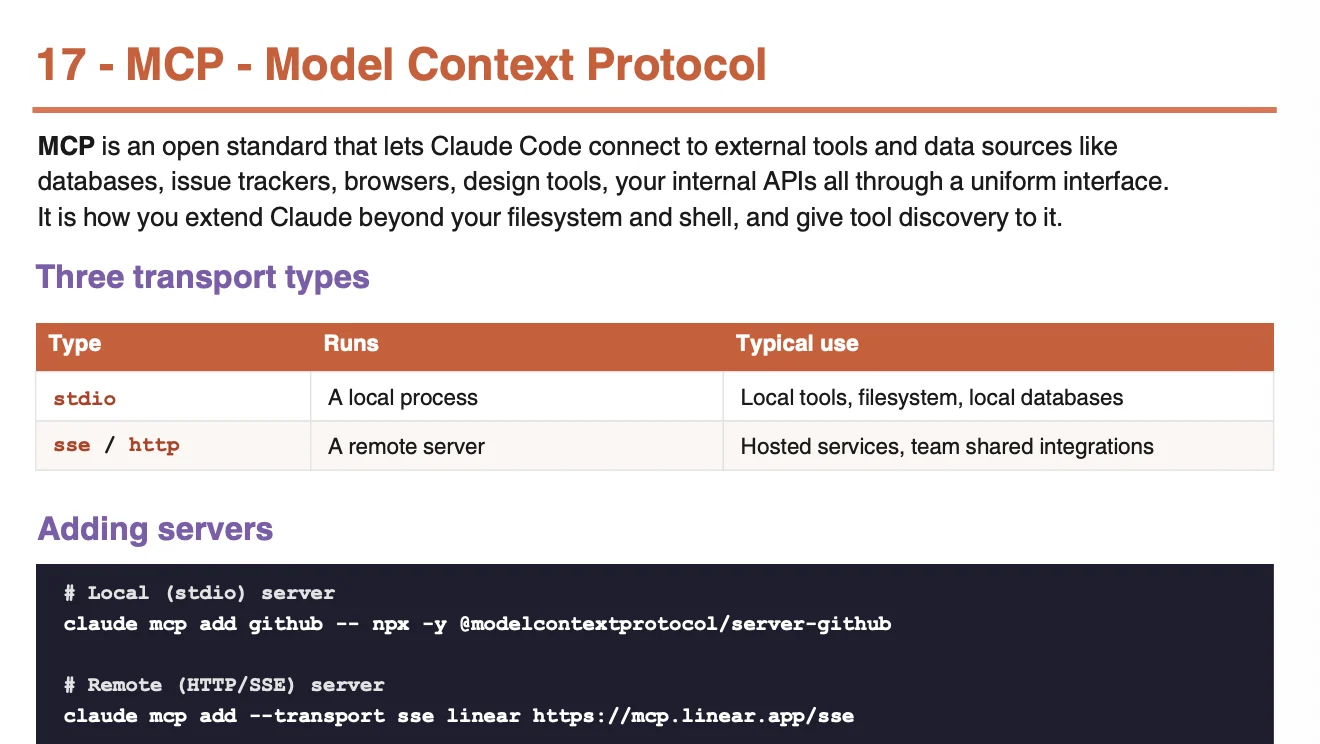 Model Context Protocol (MCP)